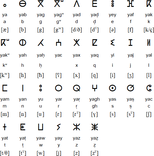 Tifinagh - Script for Tamazight